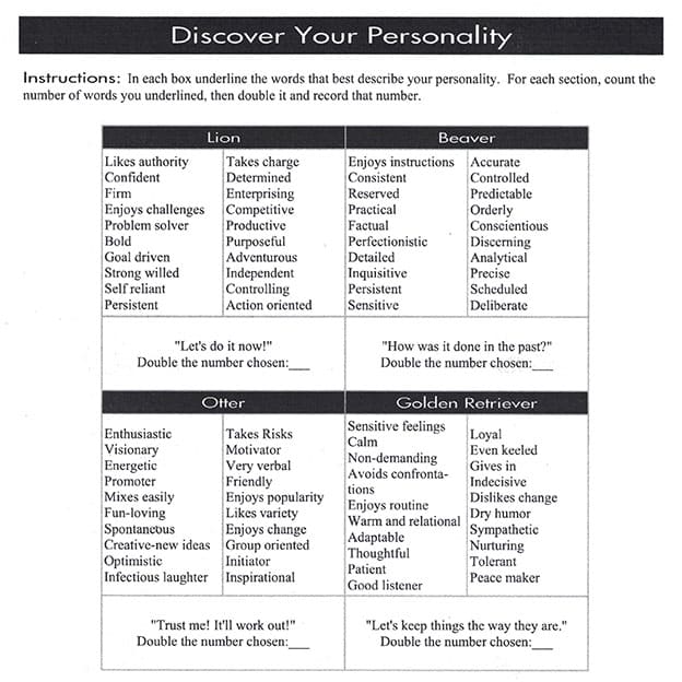 Personality Discovery Chart